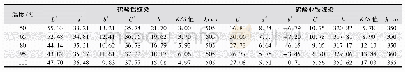 《表4 染色温度对颜色特征值的影响》