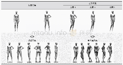 《表5 不同设计方案多维视角效果》