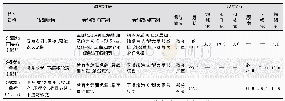 表1 江陵马山一号楚墓出土衣裙(N23/N24/N17-3)信息