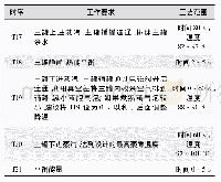 表5 指标层各指标特征：减压自动煮茧机工艺参数设置与调试