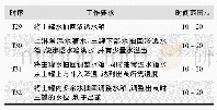 表8 分组检验结果：减压自动煮茧机工艺参数设置与调试