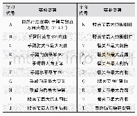 表1 字母代号与实验姿势对照