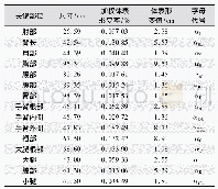 表9 登山服关键部位体表形变值