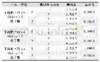 《表6 不同下裆长情况下裤腿外张角度对造型美观度的影响Duncan多重比较》