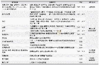 表1 扎根理论资料的主要来源举例