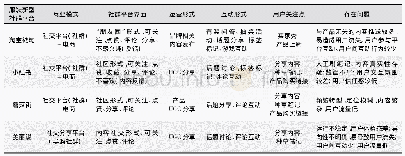 《表6 四种服装新型社群平台对比》