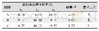 《表6 断裂伸长率极差分析》