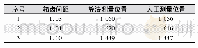 表4 算法所测位置与人工实际测量位置比较