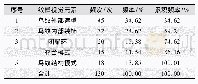 表3 运行参数对比：唐代织锦中含绶鸟纹的设计因子提取及应用研究