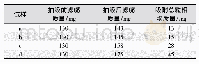 表3 滤嘴对烟气中总粒相物的截留质量