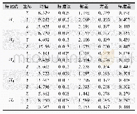 表4 在方案Ⅰ时乳房上不同部位的相对位移