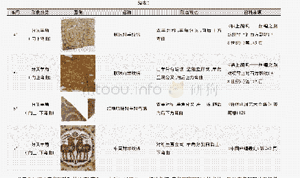 《表3 唐代织锦中羊纹形象的分类对比》