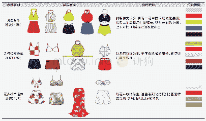 表2 20世纪月份牌广告中的分体式泳装