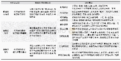 表1 粤北瑶族服饰纹样图像学阐述