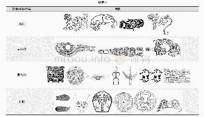 表2 南越国时期动物纹样分类及图例