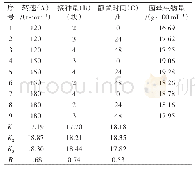 《表5 香菇液体菌种培养条件优化正交试验结果》