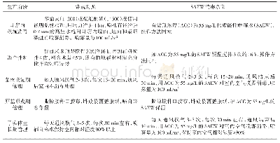 表1 银耳栽培管理措施：微酸性电解水处理桑枝、桔梗非药用部位栽培银耳试验