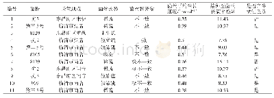 《表1 样本组织分离培养菌丝观察测定结果》