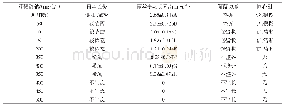 表2 不同处理白化蛹虫草菌丝生长情况