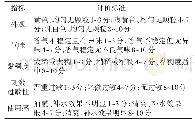 表2 面膜精华液的感官评分表