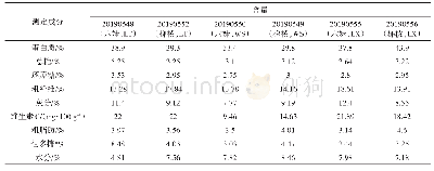 表4 三种栽培模式栽培的两种羊肚菌的其他营养物质分析