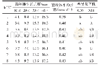 表1 紫陀螺菌菌丝在供试培养基上的生长速度