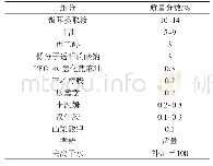 表1 银耳多糖涂抹型面膜膏的基础配方