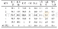 表1 秸秆料栽培秀珍菇供试配方