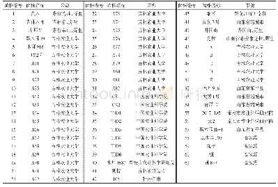 表1 供试黑木耳菌株及来源