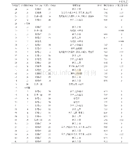 《表2 供试黑木耳菌株吊袋栽培结果》