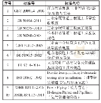 《表1 待比较标准清单：国内外火力发电厂汽轮机管道标准对比研究》