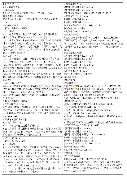 《表3 国内外标准比对结果》