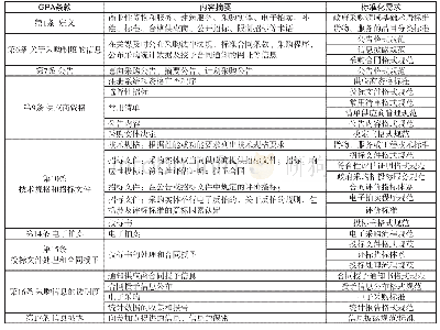 《表1 GPA主要条款与标准化关联列表》