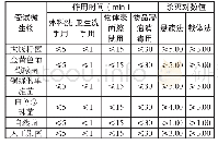 表3 酚类消毒剂杀灭微生物效果