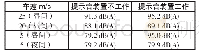 《表3 车辆匀速状态：车辆右转弯提示音试验方法分析及验证》