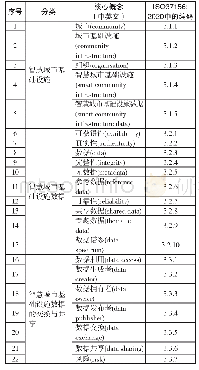 《表1 智慧城市基础设施数据交换与共享核心概念分类》