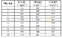 表3 喷烟机发烟浓度稳定性测试