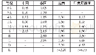 表3 纤度偏差指标值对比表