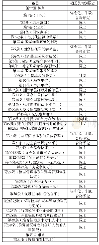 表1《国家标准基本法》条目对标准、计量、合格评定的规定