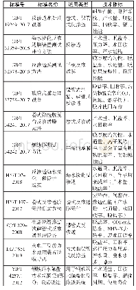 表3 已发布的反渗透和纳滤相关标准中的技术指标