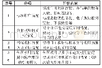 《表1 标准应用范围评价指标》