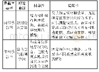 表2 两种承载率对比表：木家具挥发性有机化合物检测承载率的标准比对分析及其优化研究