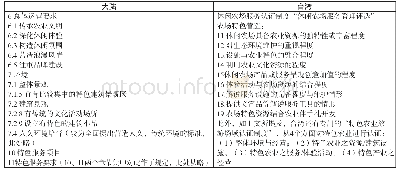 表8 两岸特色服务内容模块对比