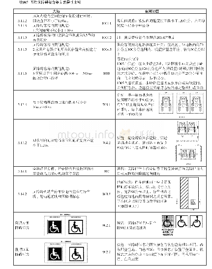 表2 两岸无障碍规范条文差异性比对