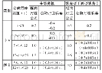 表3 中国和越南未砂光板和砂光板的厚度偏差单位：mm