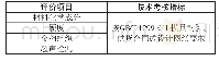 表3 模具关键零部件所使用材料的技术考核指标