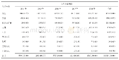 《表4 2014-2018年通江县肺结核病例发病职业分布》