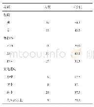 表1 成都市农村健康传播材料应用效果调查对象一般情况