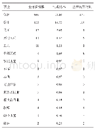 表3 2014-2018年四川省流行性出血热累计发病职业分布