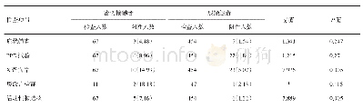 表1 古蔺县某初级中学结核病聚集性疫情接触者结核感染筛查结果